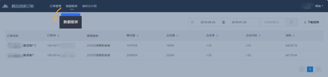 数据报表模块可按天展示视频的实际投放数据，方便查看视频效果、调整投放策略。