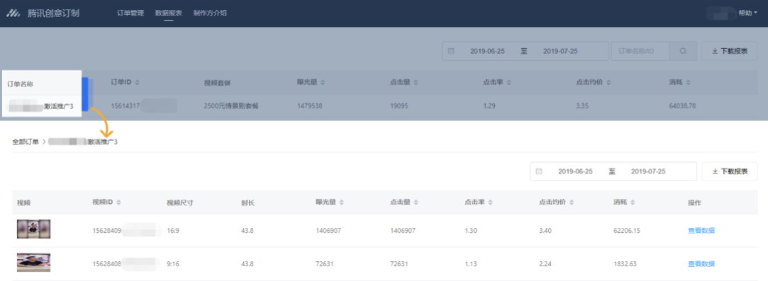 展示选定时间段内，订单的投放总体数据；点击订单名称，可查看该订单下的详细投放数据。