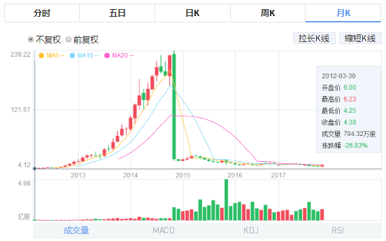 B站视频广告开户自2012年在美国纽交所上市以来