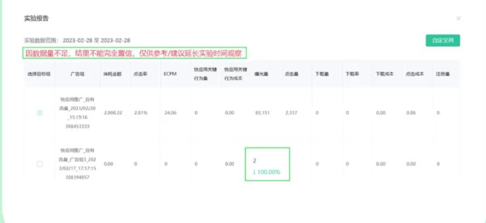 ②在测试期间，尽量保证广告预算充足，实验周期有足够的数据量