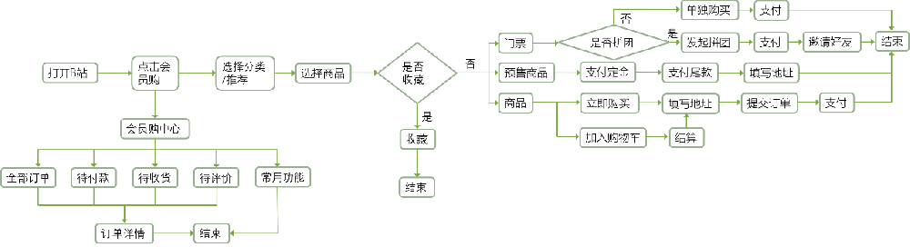 哔哩哔哩推广主播在连麦PK中有两个选择