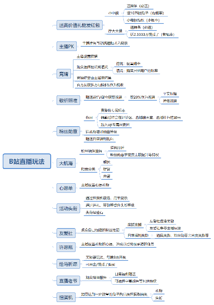 B站推广有哪些样式对于现有的主播PK玩法