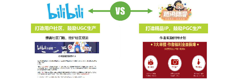 b站推广优势随着二次元市场的持续升温
