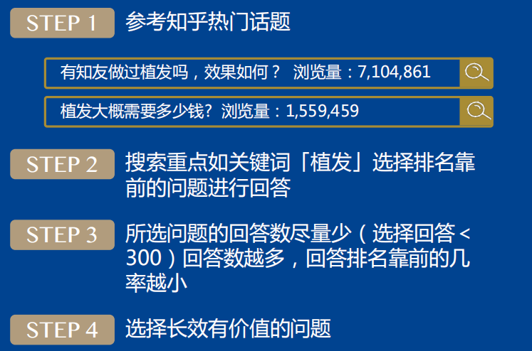 如何投放知乎APP的信息流广告呢? 如何投放知乎APP的信息流广告呢?