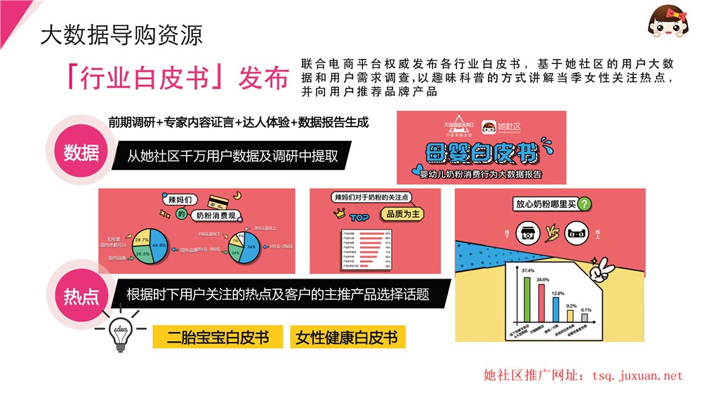 从她社区千万用户数据及调研中提取