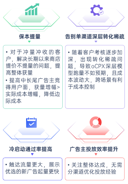 展示优选场景强势来袭，打造超级流量新入口 | OPPO广告后台