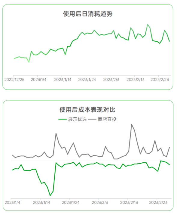 展示优选应用案例分享