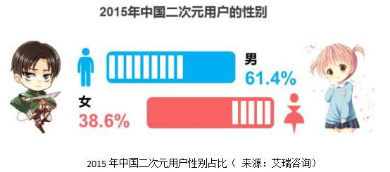 b站广告效果好吗 b站广告效果好吗