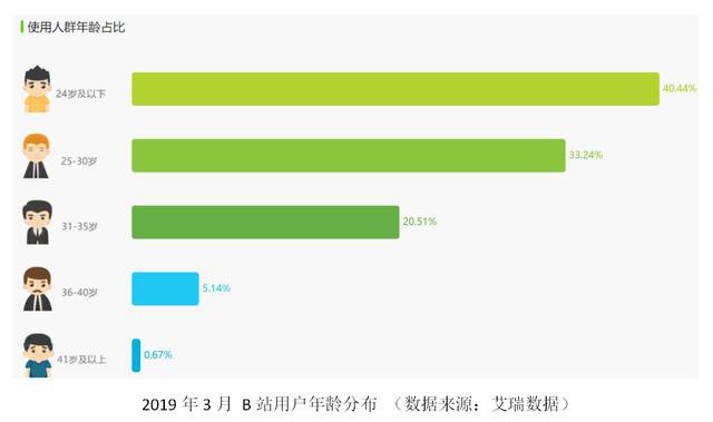 b站广告开户费用 b站广告开户费用