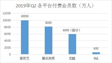 哔哩哔哩推广开户费用