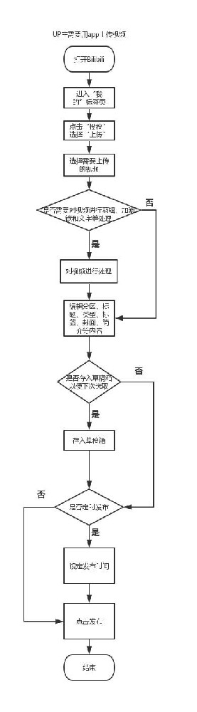 哔哩哔哩推广UP主查看自己视频的评论及弹幕