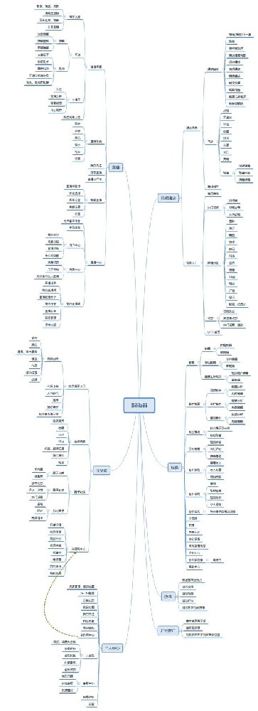 哔哩哔哩广告这是大家熟知的一个视频网站