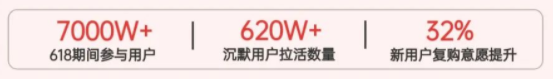 终端全场景能力释放势能为京东618注入新活力