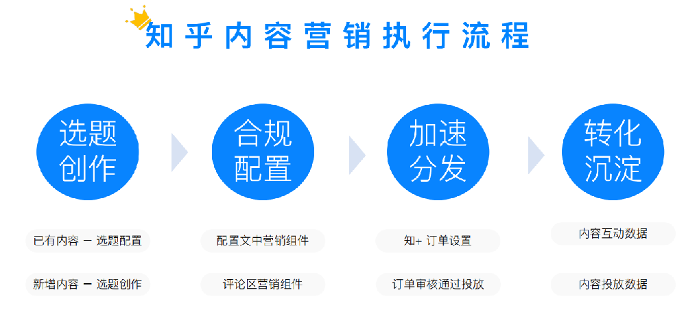 知乎月度典型广告开户审核拒绝情况分析