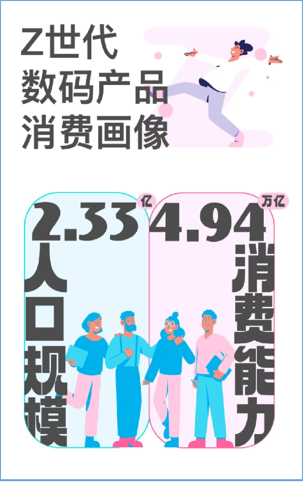 Z世代最看重手机及数码产品的什么？| 哔哩哔哩广告