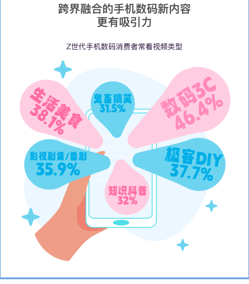 跨界融合的手机数码新内容 更有吸引力