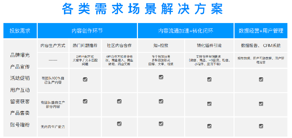 知乎开户审核规则在2月份的一些变化有哪些？