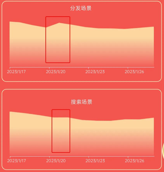 2023 OPPO新春营销指南，兔飞猛进，喜迎增长 | OPPO广告开户