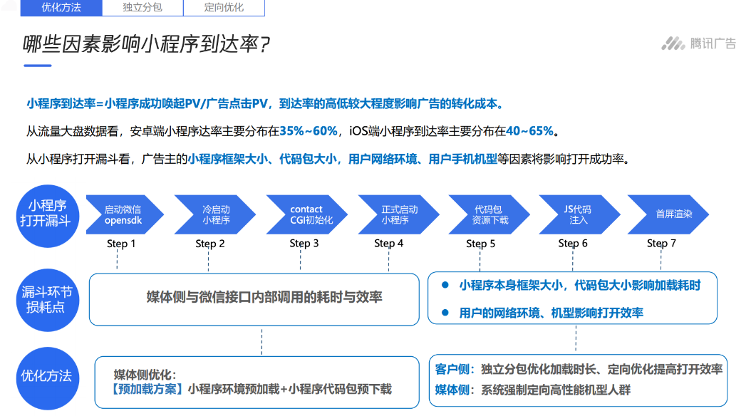 哪些因素影响小程序到达率？