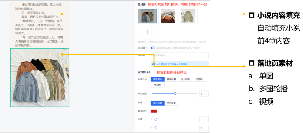 落地页支持按照模板创建，并自动填充小说前4章内容；素材支持单图、多图、视频；支持落地页预览。