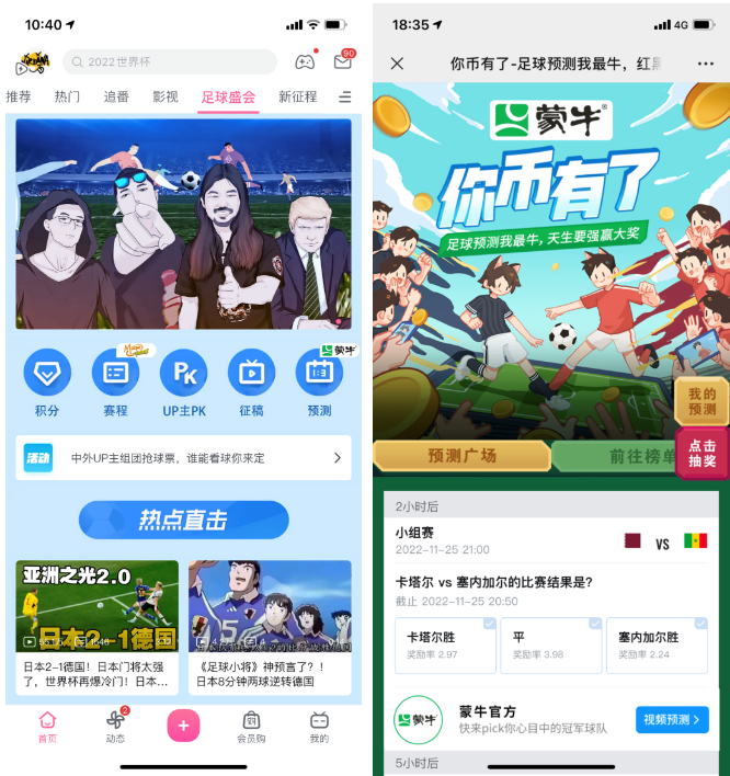世界杯周期内，蒙牛长线占据「足球盛会」世界杯主题页，品牌曝光随着赛事进程持续走高，超1100万人次参与到了预测活动中来。