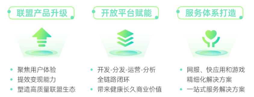 结合终端优势，整合OPPO现有资源与服务能力提供产品立项、APP开发、流量分发、运营和变现的一站式解决方案，助力开发者全环节提质增效。