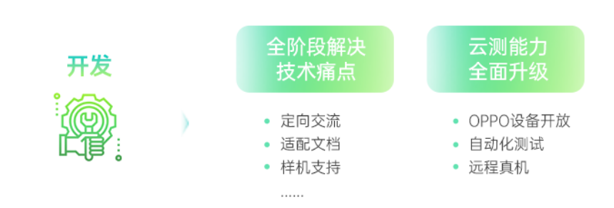 开发阶段·终端开发能力赋能:解决开发者技术痛点