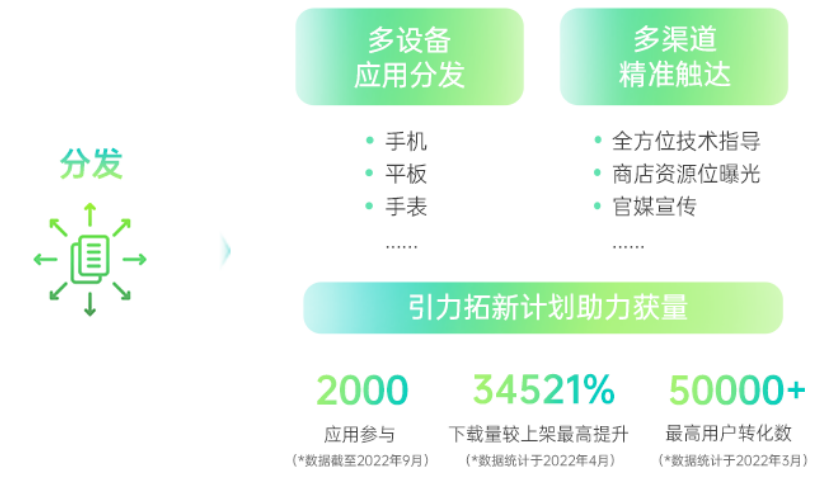 分发阶段·引力计划升级