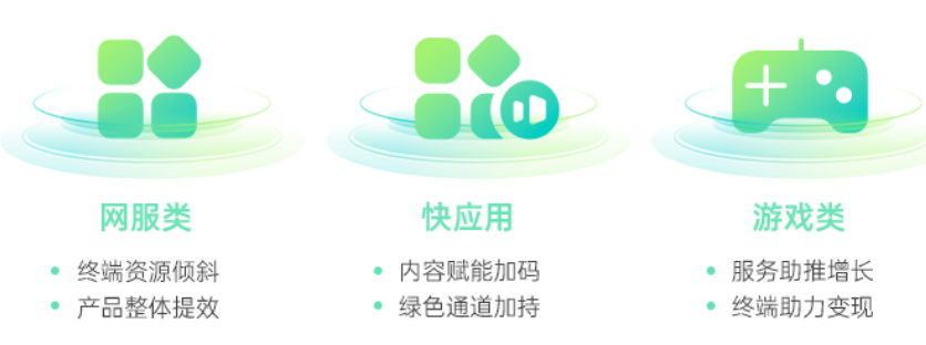 打造全生命周期解决方案，赋能不同行业