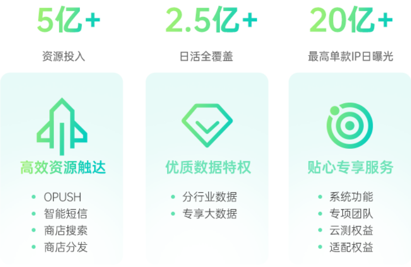 正式发布守望计划2023,三大权益助推高效成长