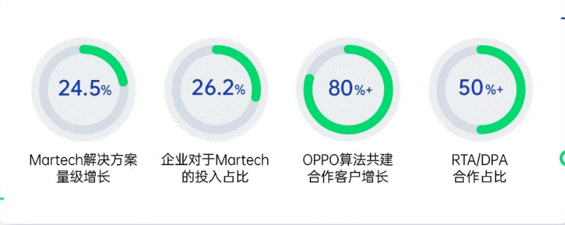 OPPO营销网服行业解决方案正式发布 | OPPO广告营销