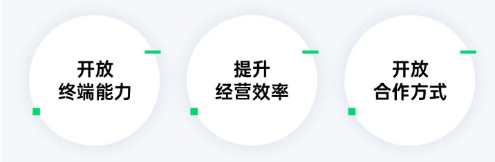 广告主对OPPO广告平台底层能力的诉求变高