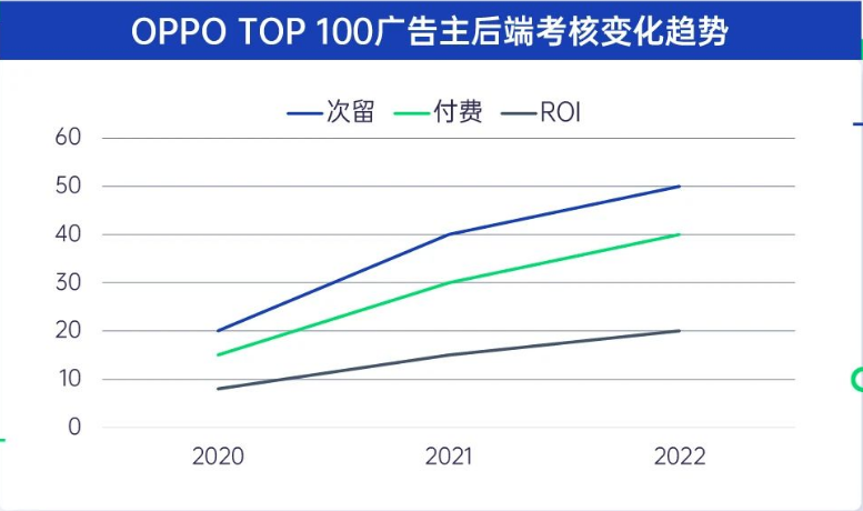 广告主营销更注重降本增效