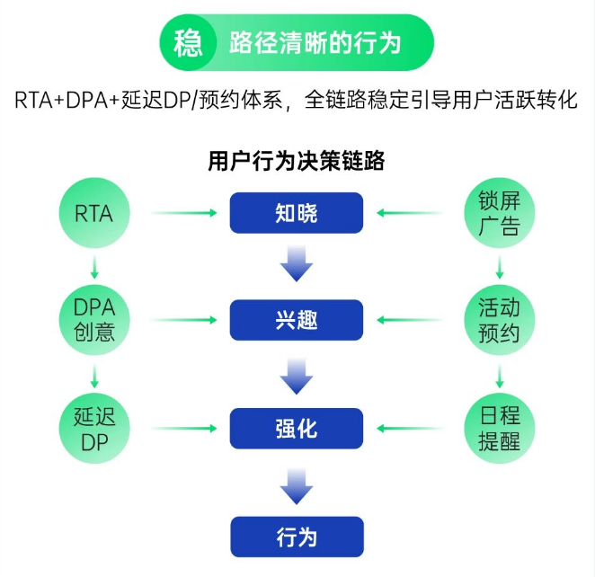 稳——路径清晰的行为