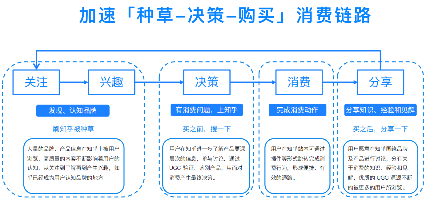 知乎怎么投放广告,知乎广东的代理商是哪家 知乎怎么投放广告,知乎广东的代理商是哪家