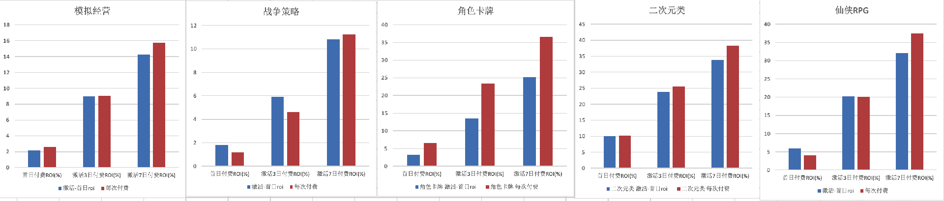 腾讯广告投放的营销策略
