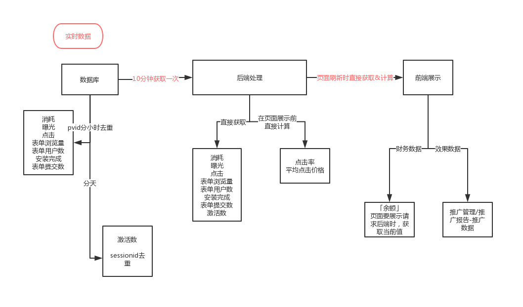 知乎广告投放,知乎推广开户,投放知乎信息流广告