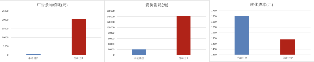 在腾讯视频上投放广告的教育行业案例
