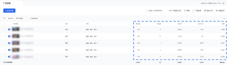进入该广告的创意列表后可查看不同创意的效果数据和创意探索状态,如创建广告时选择“轮播模式’可通过此列表对比创意并挑选效果好的创意,编辑广告删除效果不佳的创意。 进入该广告的创意列表后可查看不同创意的效果数据和创意探索状态,如创建广告时选择“轮播模式’可通过此列表对比创意并挑选效果好的创意,编辑广告删除效果不佳的创意。