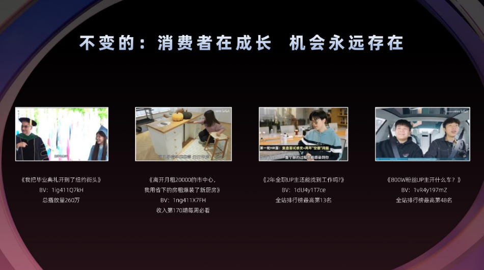 抓住消费者成长机会，创造数字内容价值 | B站广告营销