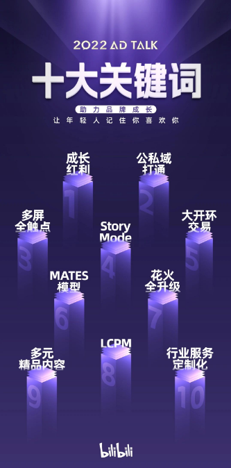 从ADTALK10大关键词,看B站如何助力品牌成长 | B站广告平台