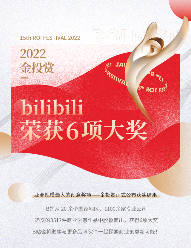 B站从激烈的评审竞争中脱颖而出，获得1金1银1铜3项提名，共计6项大奖