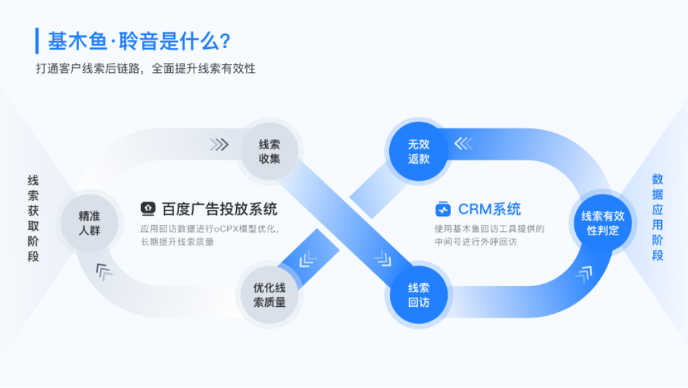 百度搜索广告 | 百度搜索广告费用 | 百度广告投放方式