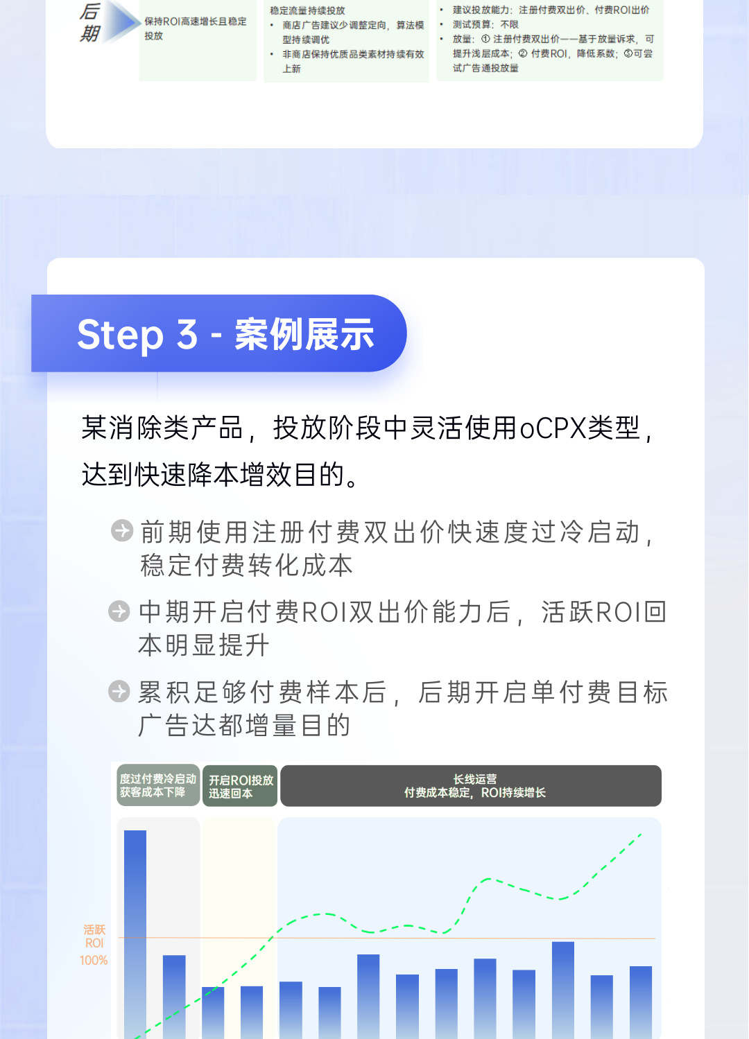 广告搭建上整体以"两条腿走路"的方式进行投放，投放分为内购计划与变现计划