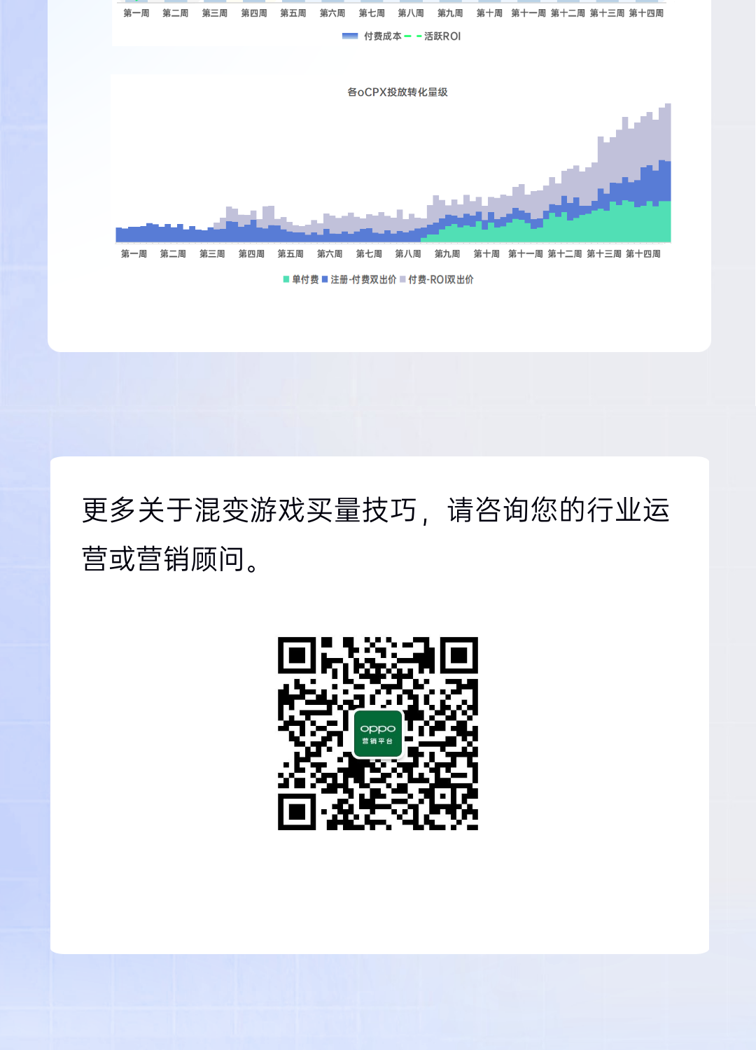 更多关于混变游戏买量技巧，请咨询我们在线客服，或者拨打oppo推广电话：4009602809