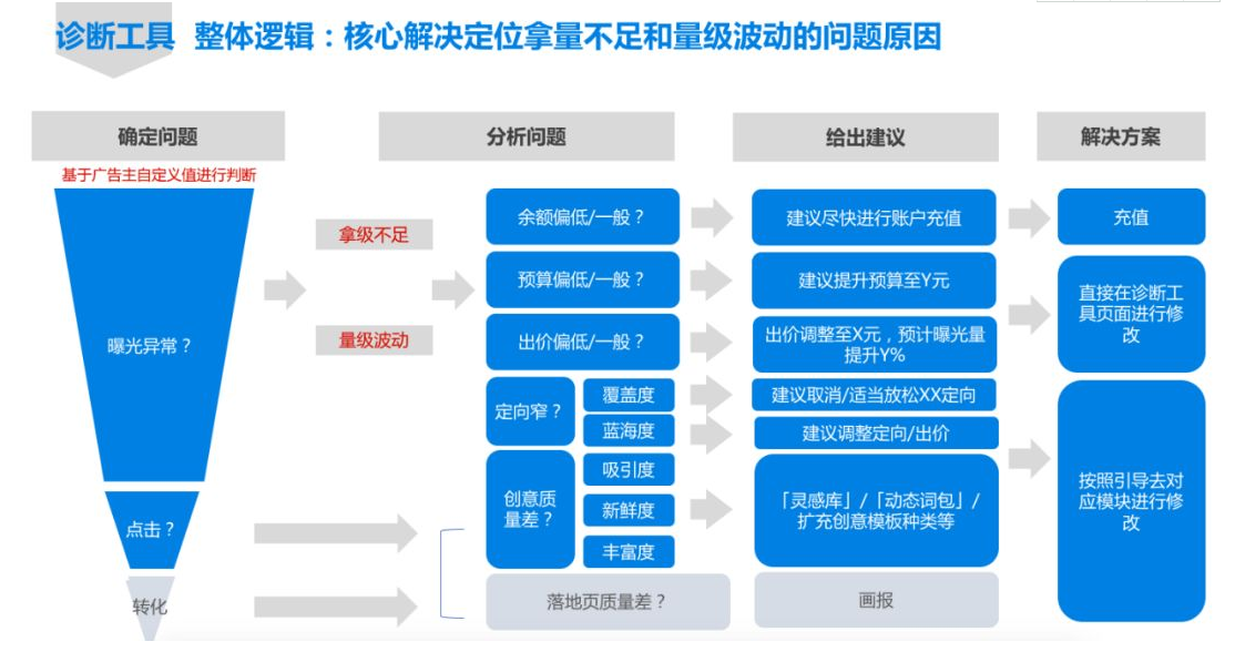 知乎信息流开户,知乎广告推广