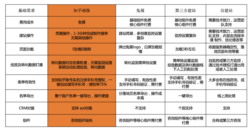 知乎开户,知乎广告代理商
