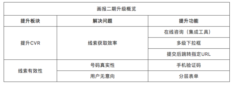 知乎的广告效果怎么样的？