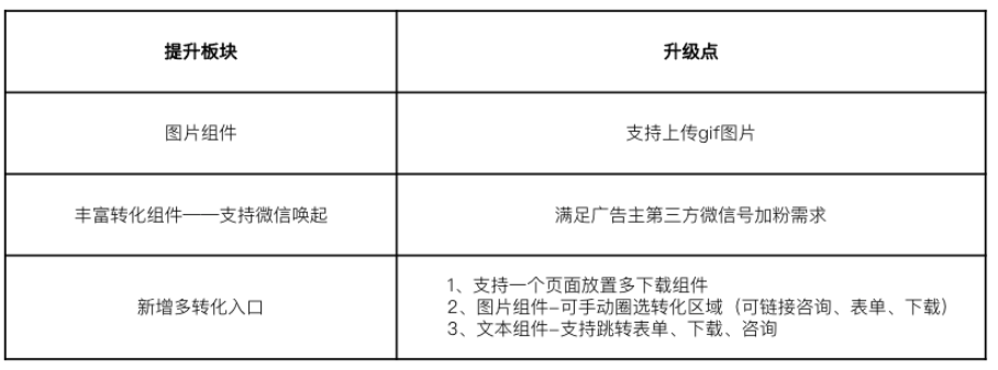 知乎广告开户,知乎信息流推广代理商