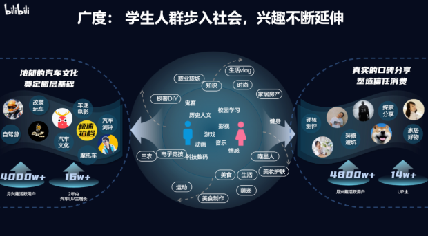 im2022年，00后迈入社会、95后职场拼搏、90后三十而立，他们拓宽了兴趣的广度。 age.png